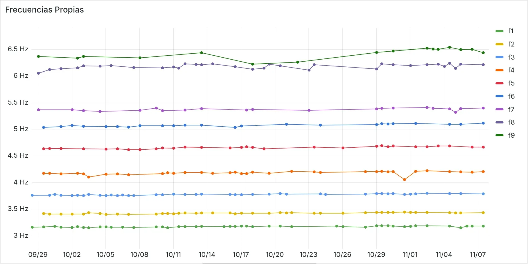 Ines StructureMonitoring: structure monitoring 8 1