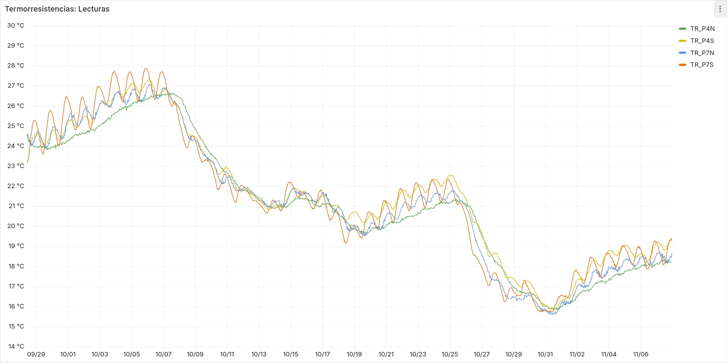 Ines StructureMonitoring: structure monitoring 8 2