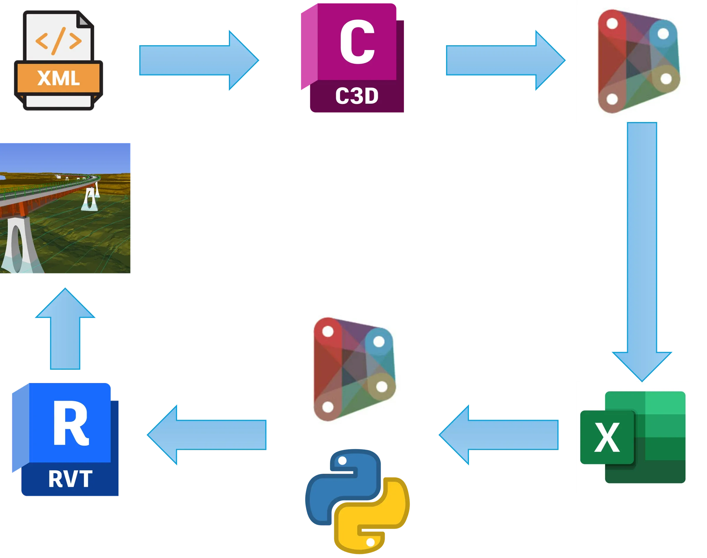 BIMDynamix: workflow